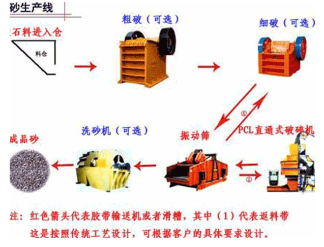 破碎機(jī)皮帶機(jī)出口